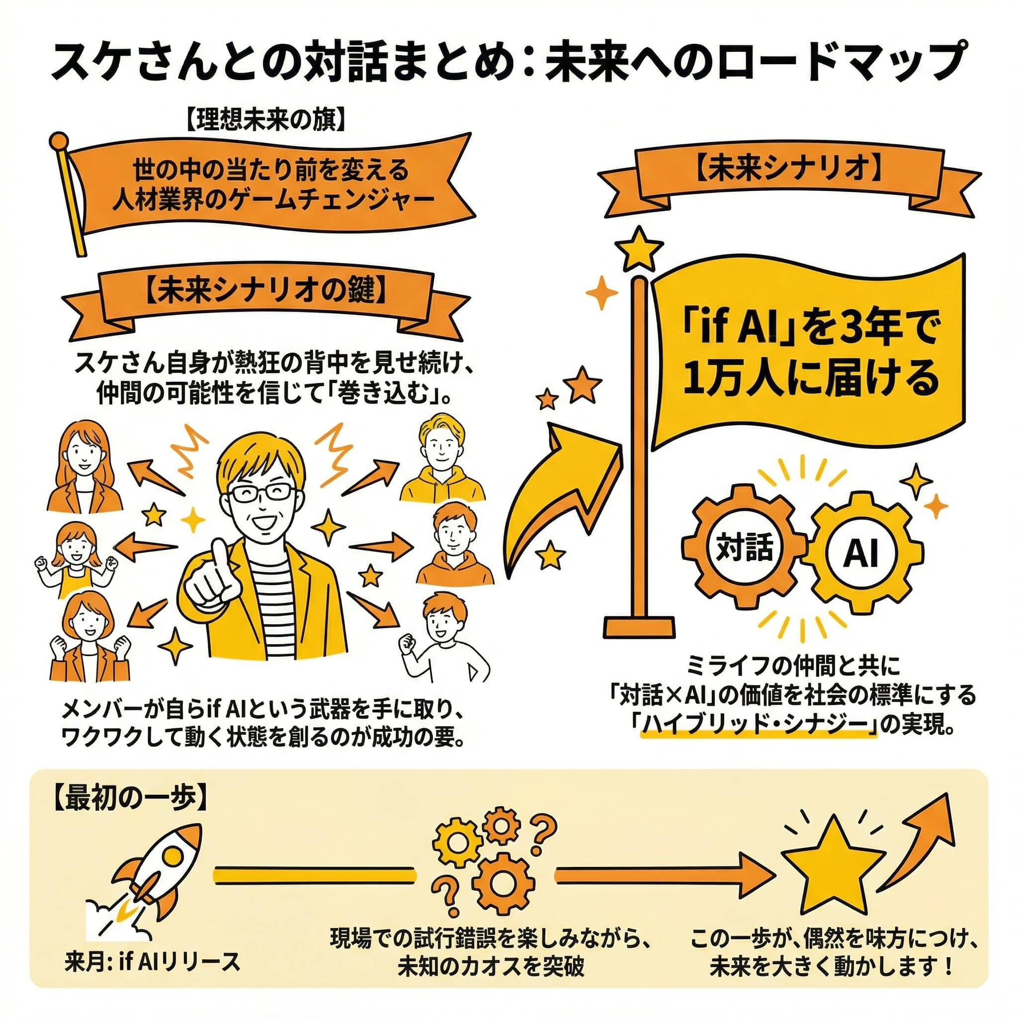 株式会社ミライフ| if AI紹介ページ｜miraif
